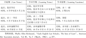 表6-1 法律会馆的开庭期与学术学期、学术假期-续表