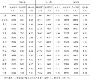表9 2010年、2015年、2020年甘肃各市州城乡居民人均可支配收入比较