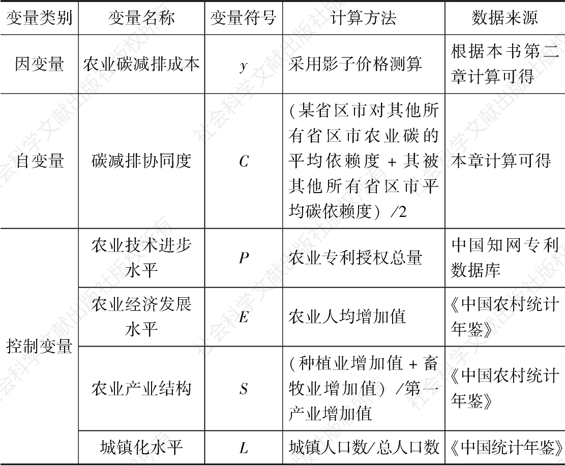 表8.1 各变量计算方法及数据来源