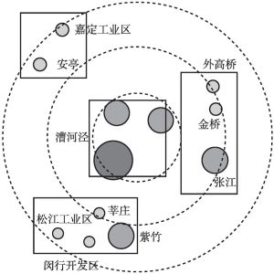 图3 上海工业互联网测试床平台空间分布的面状格局