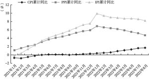 图2 四2021年1月至2022年8月四川省居民消费价格指数、工业生产者出厂价格指数和购进价格指数涨跌趋势