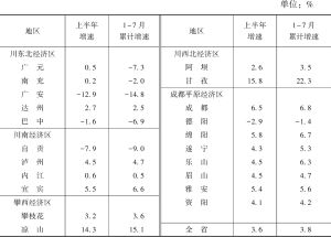 表4 2022年上半年及1～7月四川省规模以上工业增加值累计增速