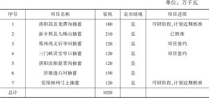 表2 河南省抽水蓄能电站规划项目进度情况