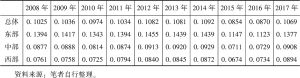 表3-4 2008～2017年中国总体及三大地区综合城镇化指数