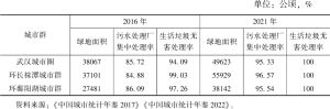 表4 2016年、2021年长江中游城市群绿色指标对比情况