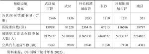 表6 2021年长江中游城市群及各中心城市基础设施建设情况