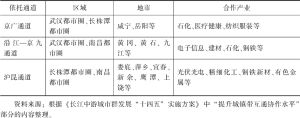表8 长江中游城市群城镇带互通协作主要发展方向