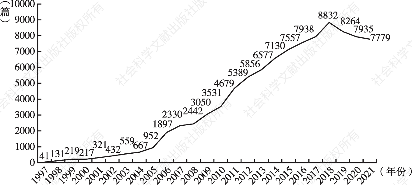 图2 1997～2021年版皮书报告数量变化趋势