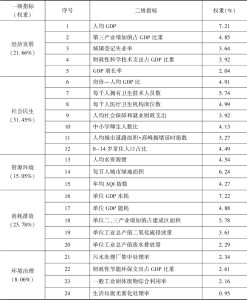 表4 中国城市级可持续发展指标体系与权重
