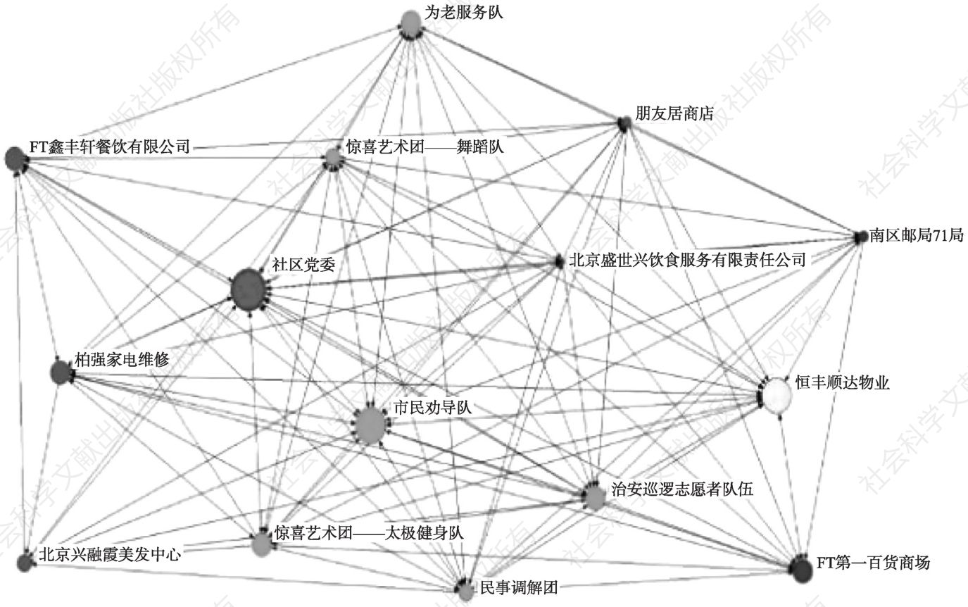 图5-2 A案例社区相互认识整体网络