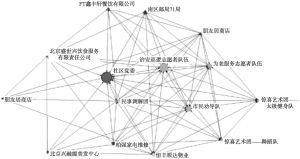 图5-6 A案例社区转介事务整体网络