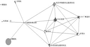图5-7 D案例社区转介事务整体网络