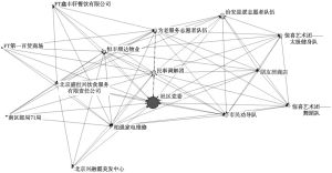 图5-8 A案例社区服务协作整体网络
