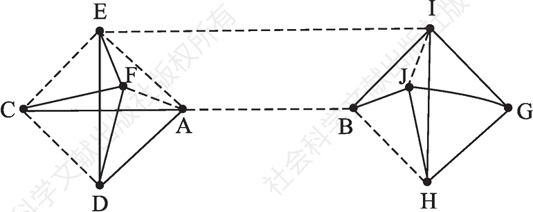 图1-2 A—B是步数为3的局部桥