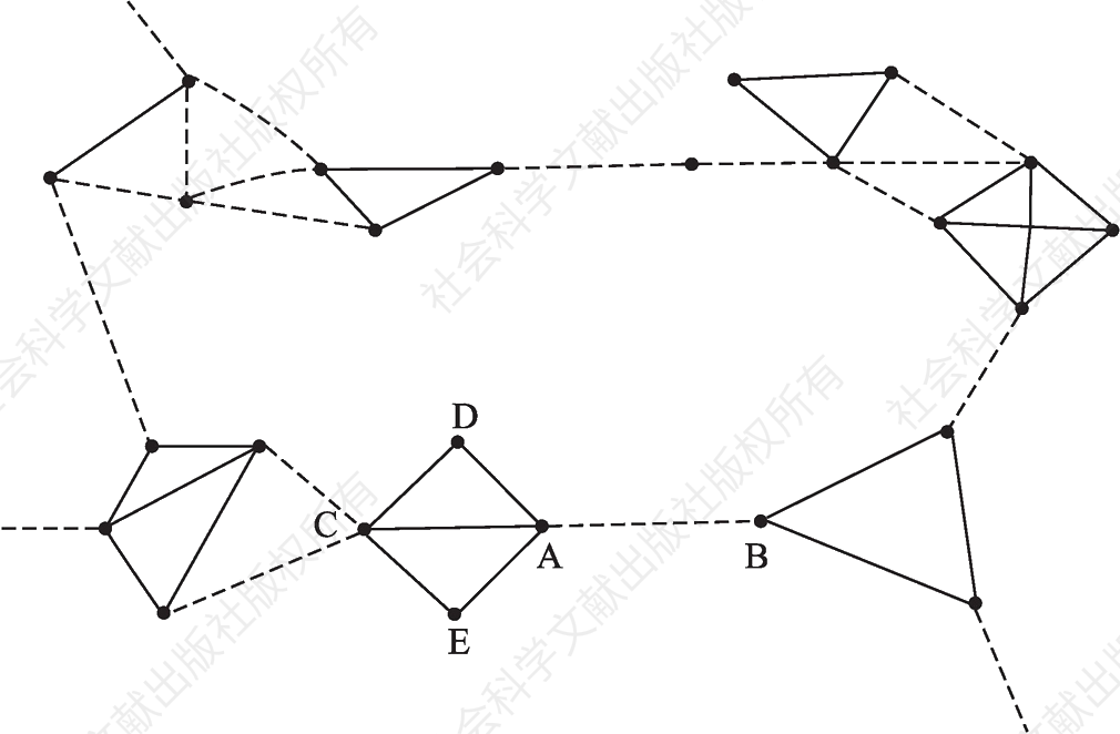 图1-3 A—B是步数为13的局部桥