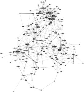 图8 使用Gephi制作的50种语言各60个基本核心词词义引申图谱
