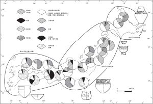 图5 绳文时代晚期，基于各地花粉分析的结果和土器样式划分的文化圈
