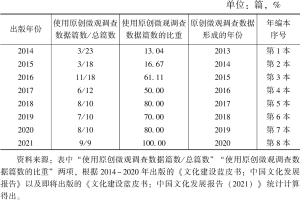 表2 《中国文化发展报告》使用原创微观调查数据的情况（2014～2021）