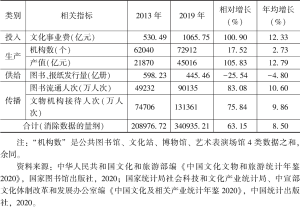表4 中国文化发展相关指标增长指数（2013年与2019年）