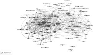 图8 LDA算法生成的进博会社交媒体可视化主题聚类