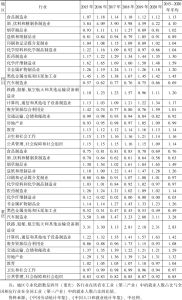 表5 四川和重庆在区域优势产业上的地区专业化指数