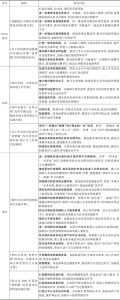 表11 成渝地区优化营商环境政策