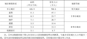 表3-6 杭州市中心城区及现状规模等级体系识别