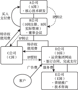 图1 互联网广告商业模式组织架构
