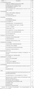 表2 2022年1～6月北京市餐饮业大检查通报情况