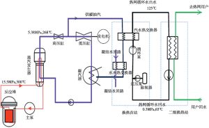 图2 核电机组抽汽供热系统流程
