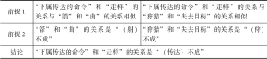 表2-10 论“君长要善思索”第二阶段的比喻推理结构（1）