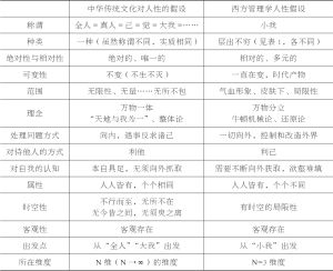 表2 中华传统文化对人性的假设与西方管理学人性假设对照