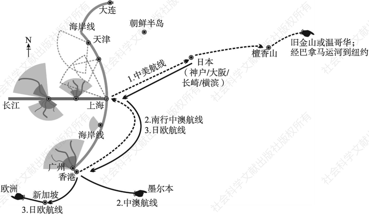 图4 上海港在东亚港口网络中的作用