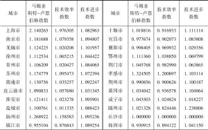 表13-5 2018年长江经济带区域城市马姆奎斯特-卢恩伯格指数及其分解项
