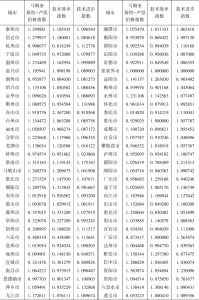 表13-5 2018年长江经济带区域城市马姆奎斯特-卢恩伯格指数及其分解项-续表1