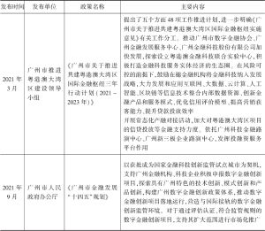 表6 2021年广州金融科技发展相关政策