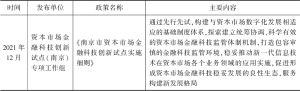 表7 2021年南京金融科技发展相关政策