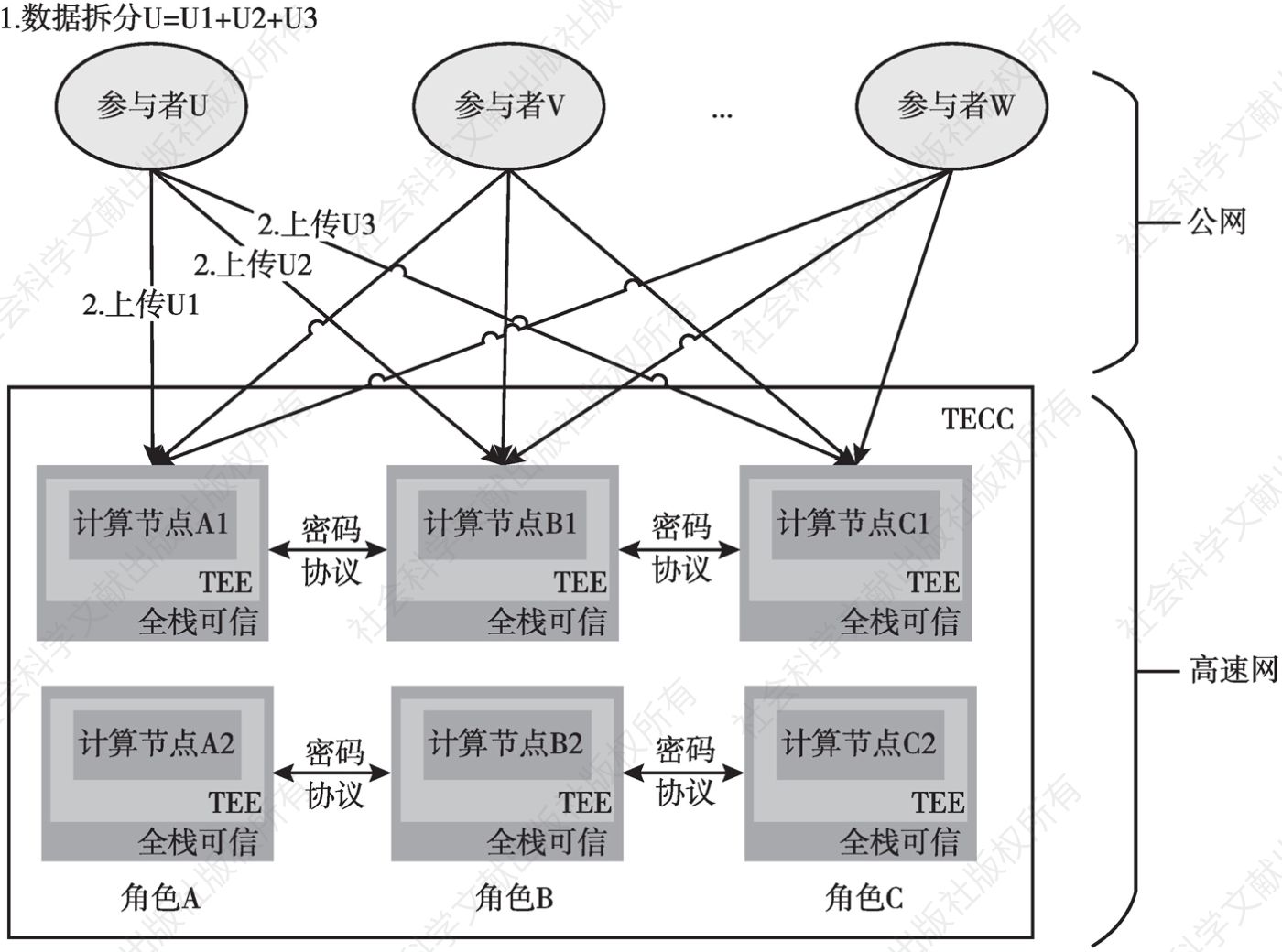 图5-2 TECC系统架构