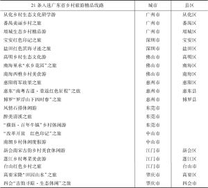 表4 2022年粤港澳大湾区内地9市21条入选广东省乡村旅游精品线路名单