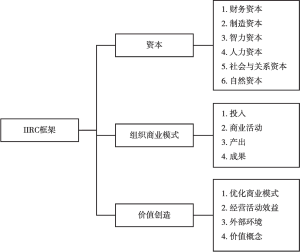 图3 IIRC框架