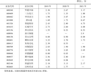 表11 2019～2021年河北上市公司社会关键指标评分