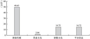 图7 2021年半年度报告期内浙江新闻出版上市公司营业收入