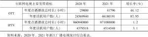 表1 2020～2021年浙江互联网电视主要发展指标