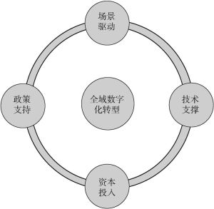 图2-4 龙华全域数字化转型实施路径