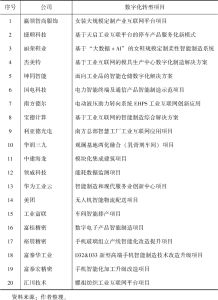 表3-3 2022年龙华代表性企业数字化转型项目