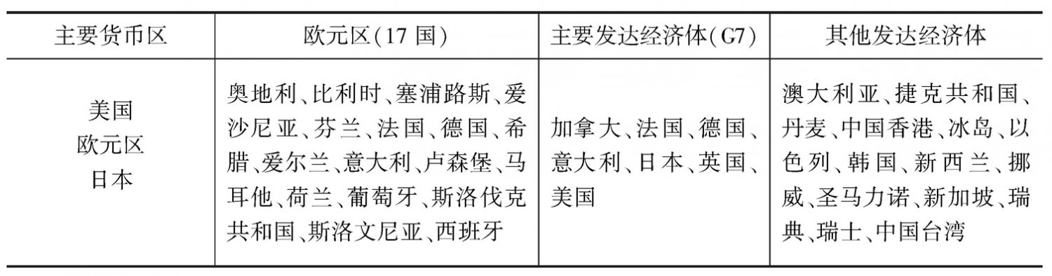 表A 发达经济体细分类别