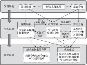 图1-1 技术路线