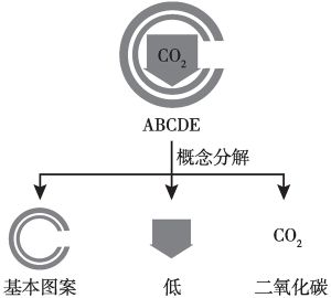 图1 低碳产品认证标志