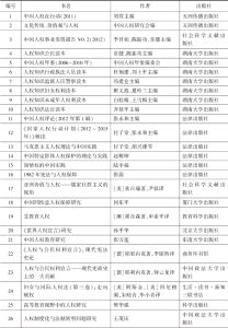 表9 2012年中国出版的人权书籍