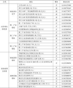 表2-2 长江经济带绿色发展水平评测指标体系